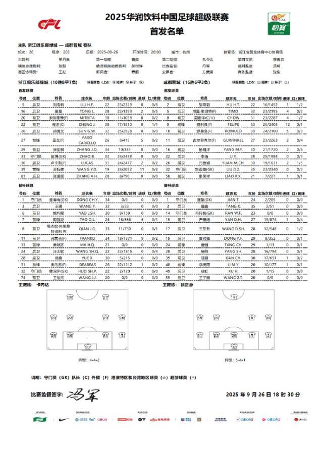 开云-浙江vs蓉城：3外援PK4外援 费利佩先发韦世豪伤缺