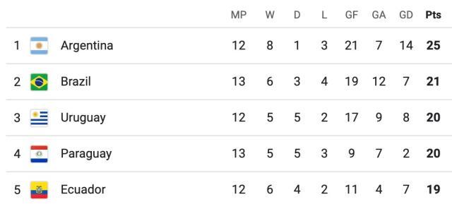 kaiyun-【世预赛】维尼修斯99分钟世界波！巴西2比1哥伦比亚