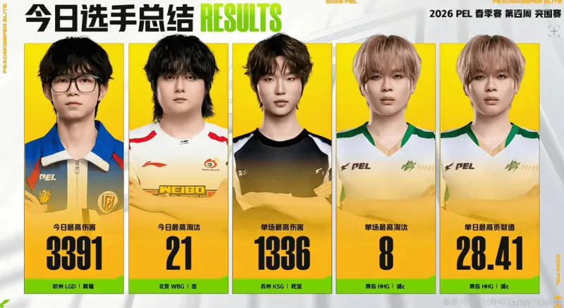 开云体育下载-PEL今日赛果：HHG沙漠单局高达30分，阿福今日最高伤害